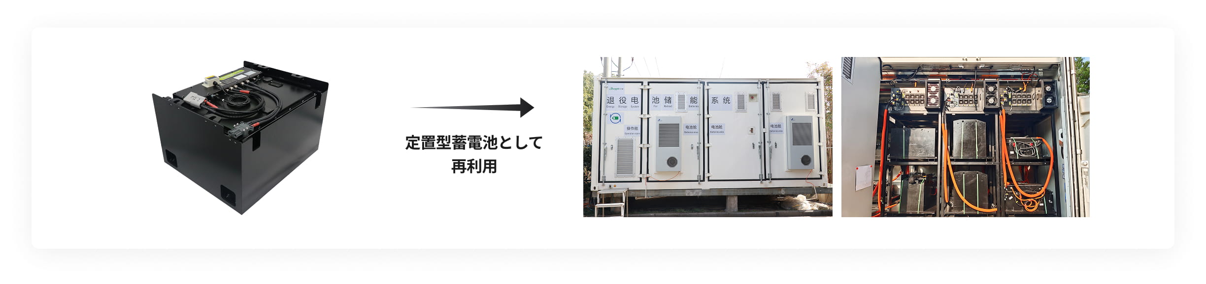 定置型蓄電池として再利用
