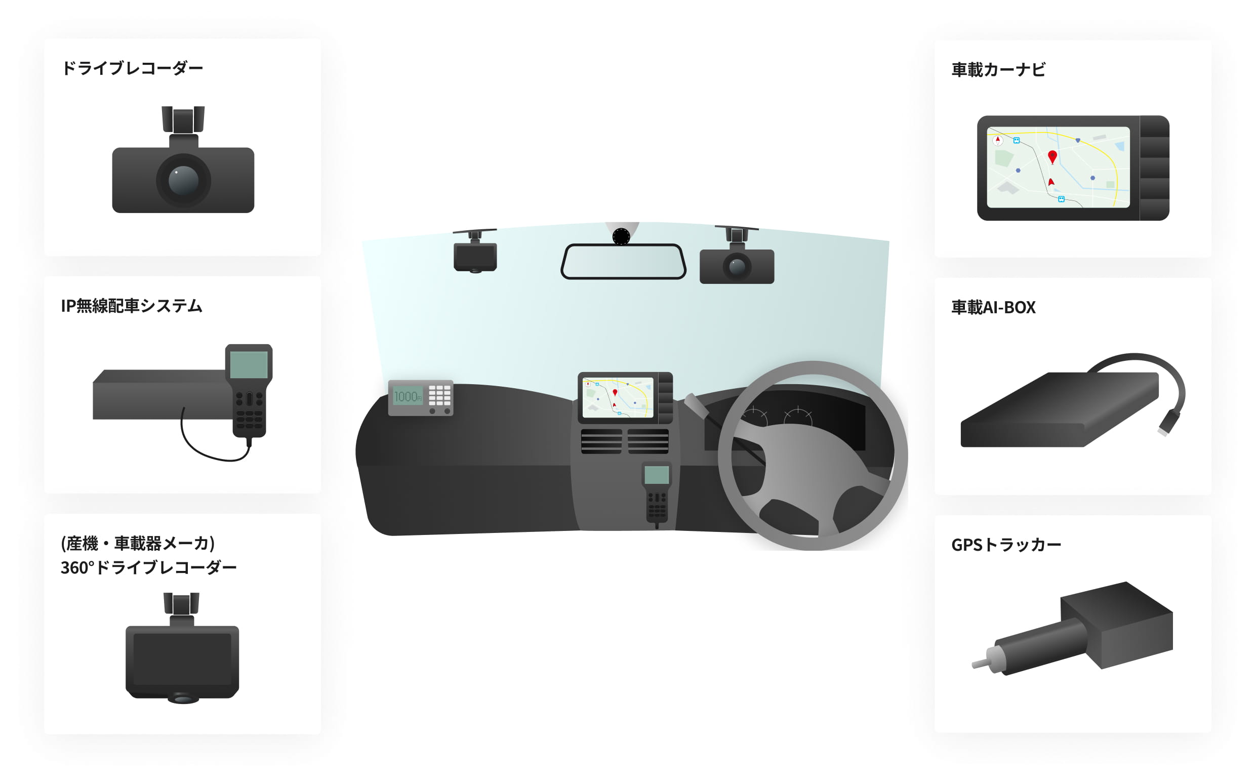 ドライブレコーダー,IP無線配車システム,（産機・車載器メーカ）360°ドライブレコーダー,車載カーナビ,車載AI-BOX,GPSトラッカー