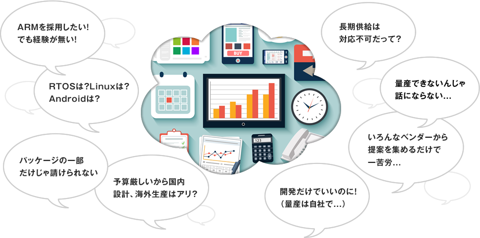 悩みの例（ARMを採用したい!でも経験がない!、RTOSは?Linuxは?Androidは?パッケージの一部だけじゃ請けられない