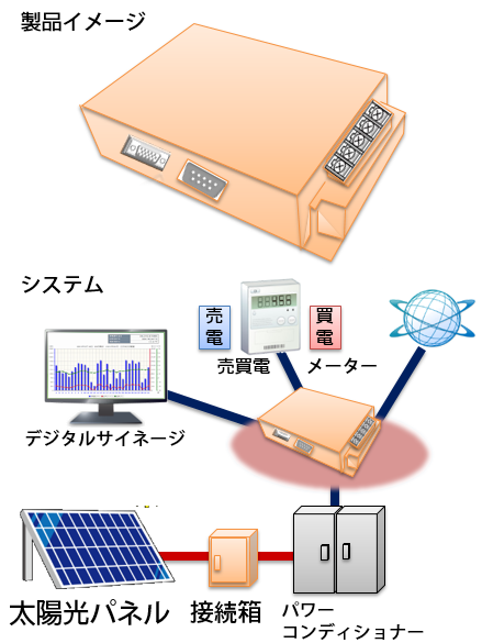 HEMSmonitor2