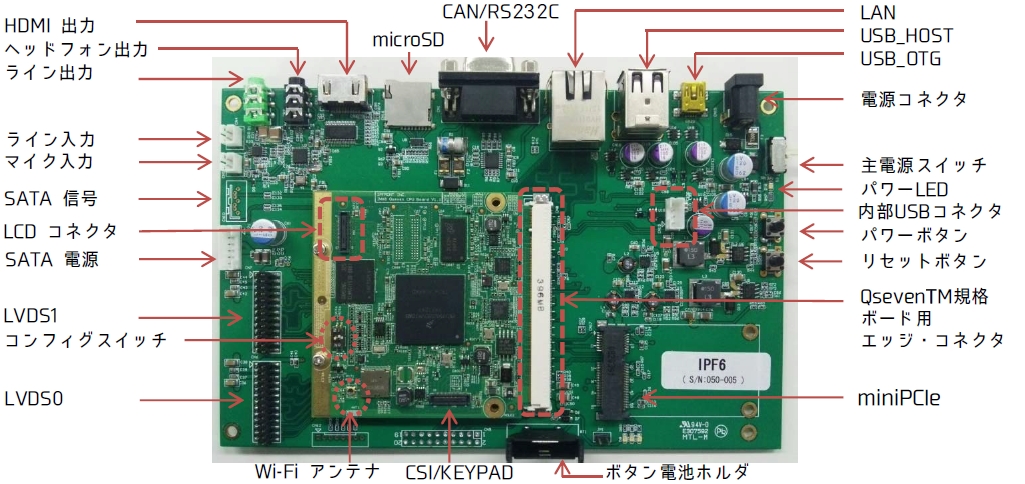 IPF6