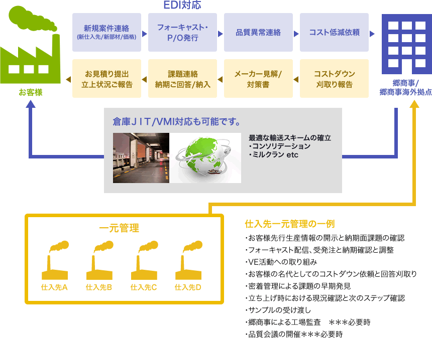 購買代行スキームのイメージ図