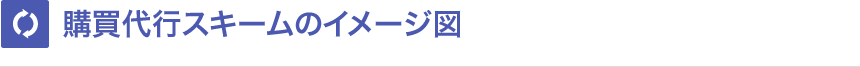 購買代行スキームのイメージ図