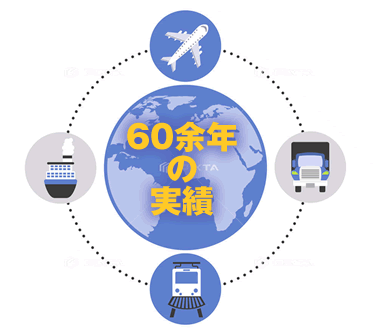 60年の実績