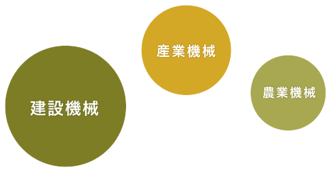 建設機械・産業機械・農業機械